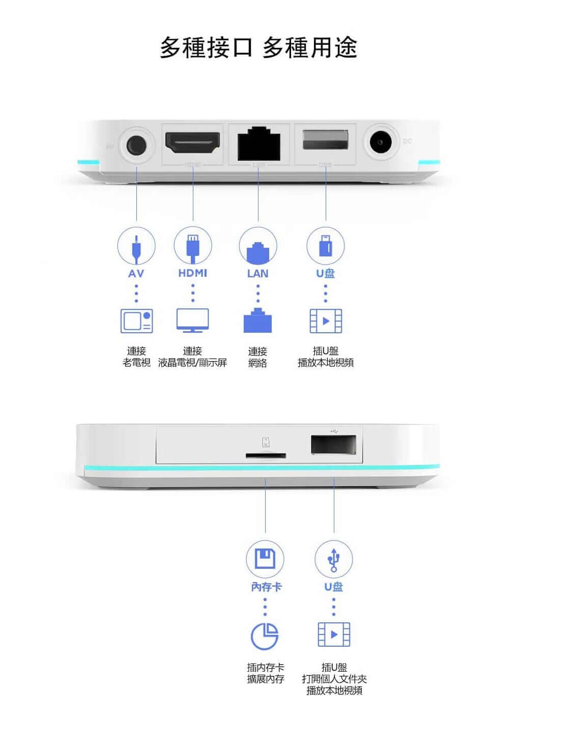 UBOX GEN 8 4G+64G Xem Kênh Truyền Hình Quốc Tế Chính Hãng 19 UBOX GEN 8 Kết nối linh hoạt